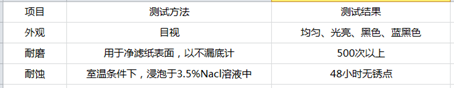 化学镀镍的发黑处理