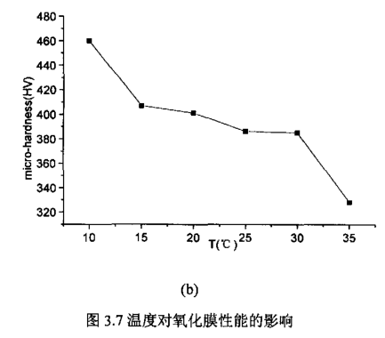 电解液对温度的适应性