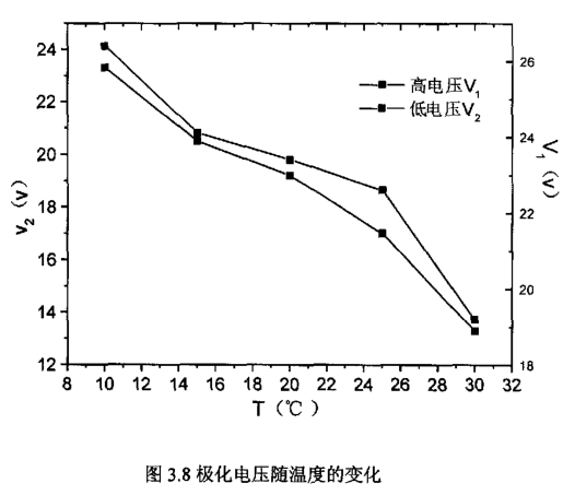 电解液对温度的适应性